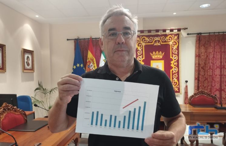 Pepe Mellado satisfecho con el resultado de los aparcamientos del Muelle y Las Canteras cuyos ingresos aumentaron un 25% sobre 2023