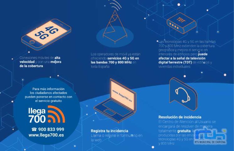 La empresa llega700 activará en Chipiona los próximos días el servicio 4G y 5G que permitirá conexiones móviles de alta velocidad